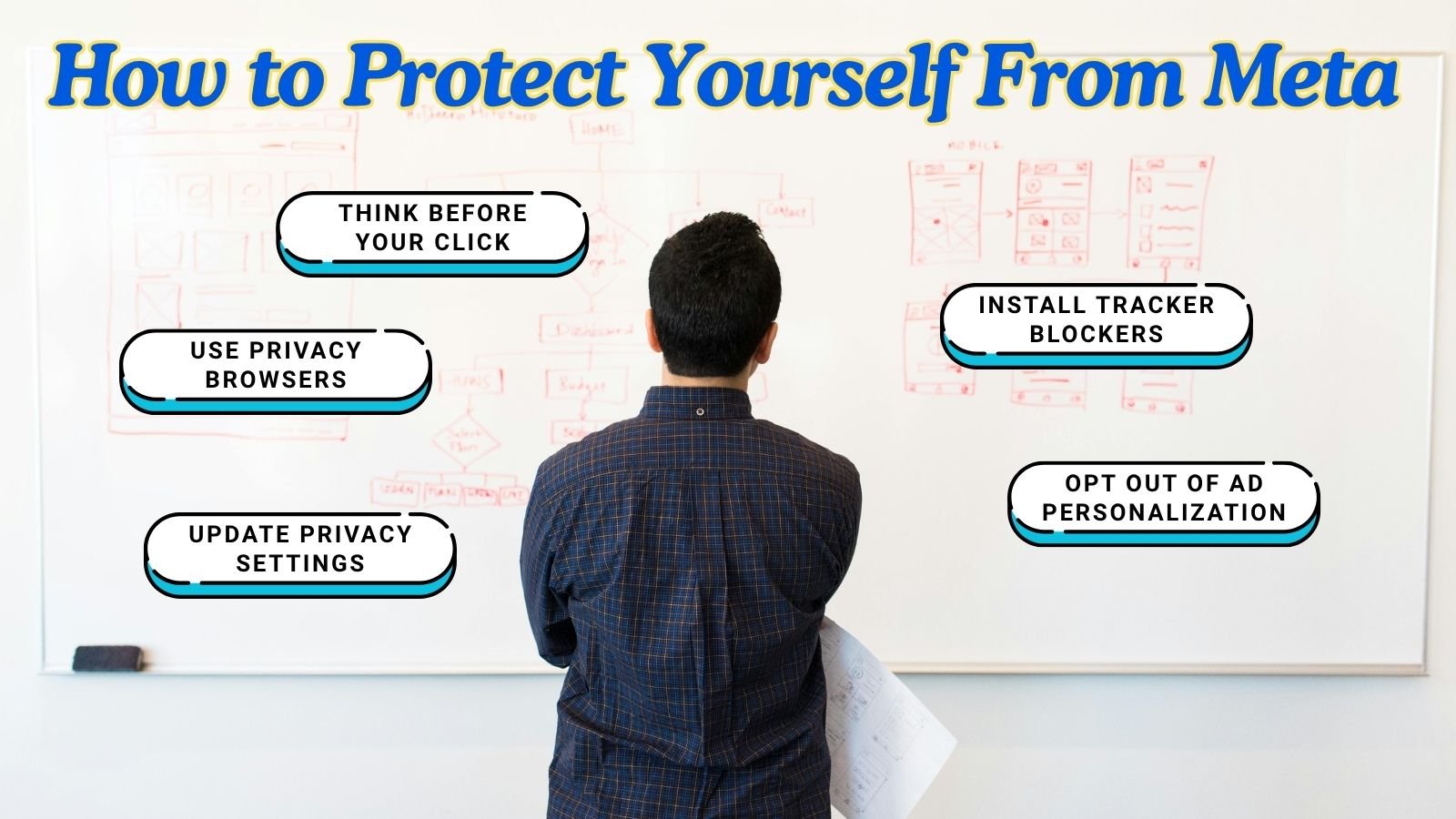Meta Protection